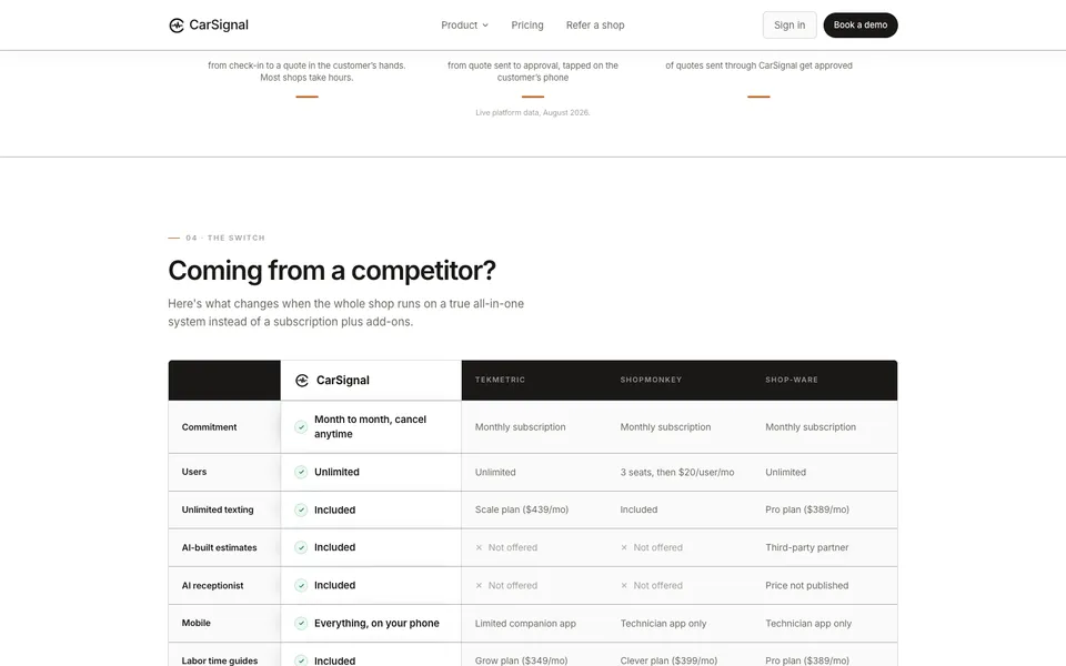 CarSignal mid-page homepage design evidence. Mid-page viewport evidence; animated text state captured.
