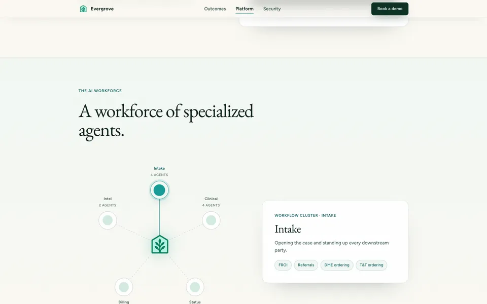 Evergrove mid-page homepage design evidence. Visible section: A workforce of specialized agents. · Intake