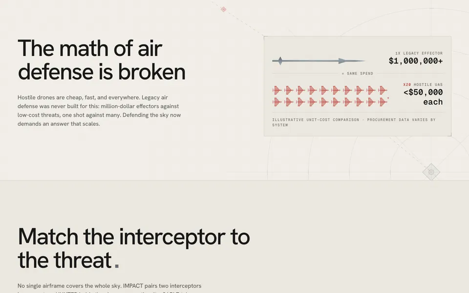IMPACT Drones mid-page homepage design evidence. Visible section: The math of air defense is broken · Match the interceptor to the threat
