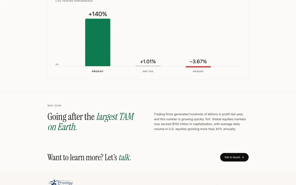 Prodigy Research closing homepage design evidence. Visible section: Going after the largest TAM on Earth. · Want to learn more? Let’s talk.