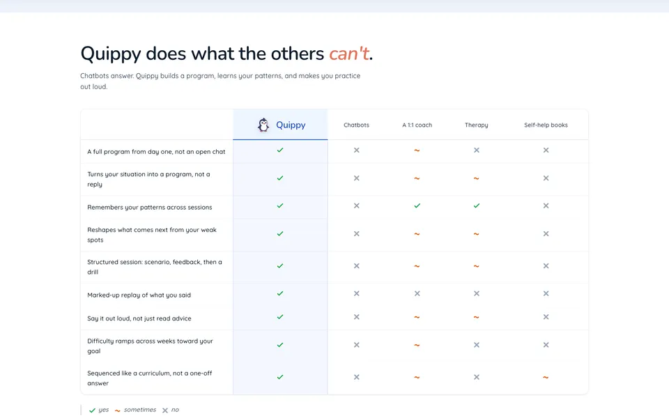 Quippy closing homepage design evidence. Closing viewport evidence; animated text state captured.