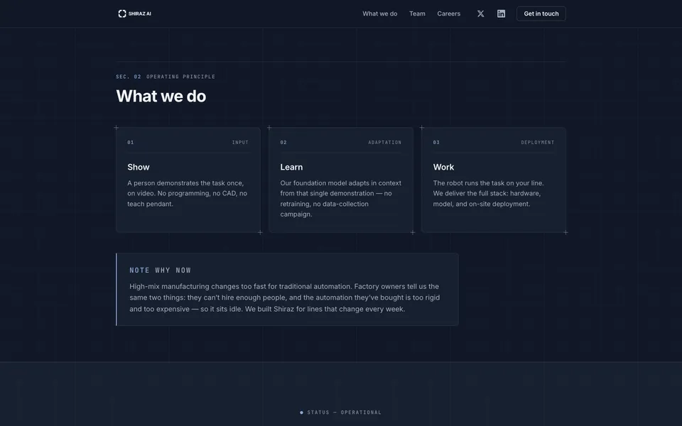 Shiraz AI mid-page homepage design evidence. Visible section: What we do · Show